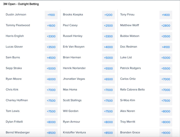 Odds via FanDuel Sportsbook